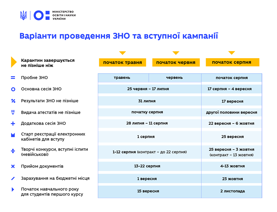 Детальніше...