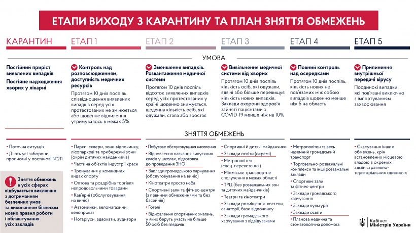 Детальніше...
