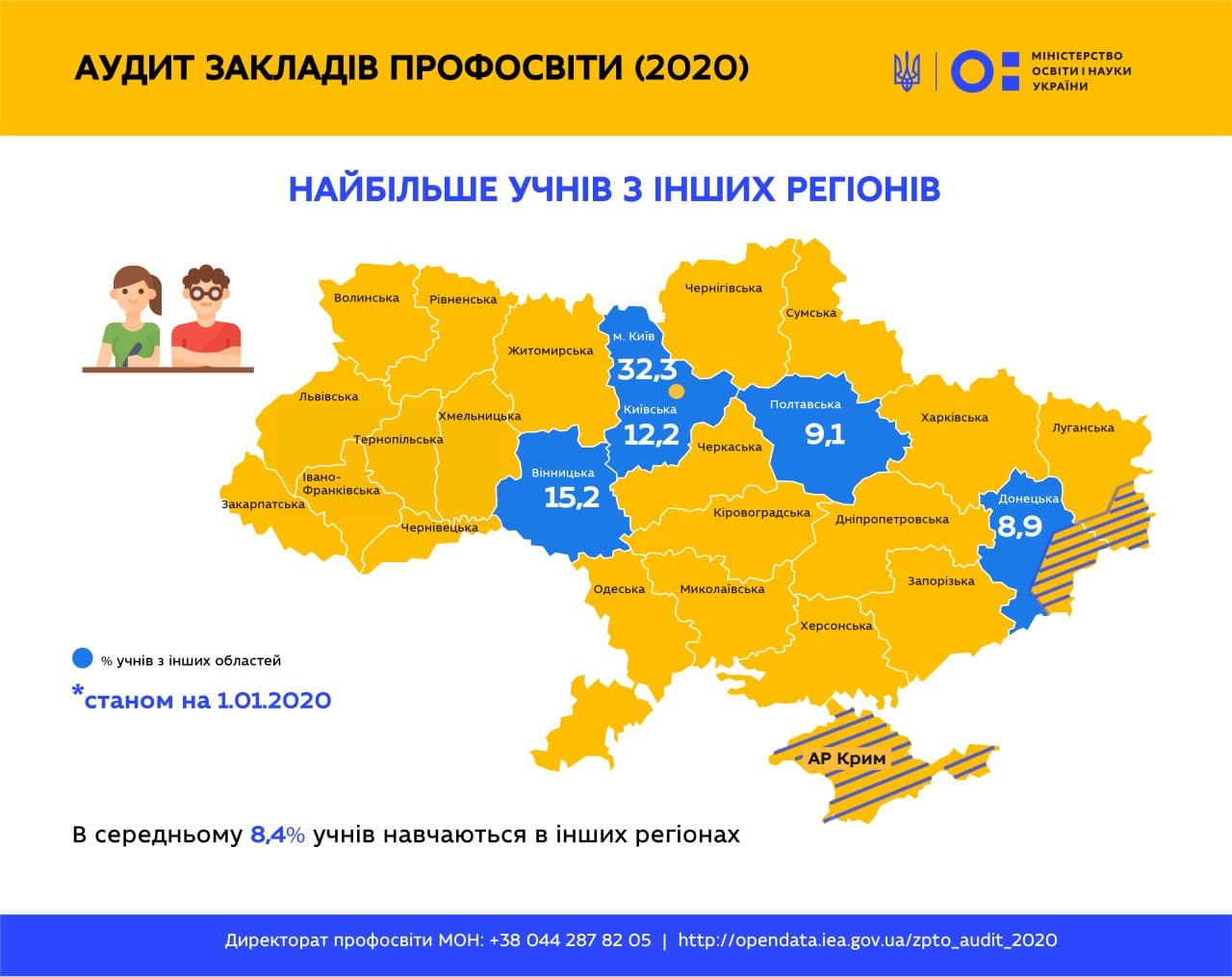 Детальніше...