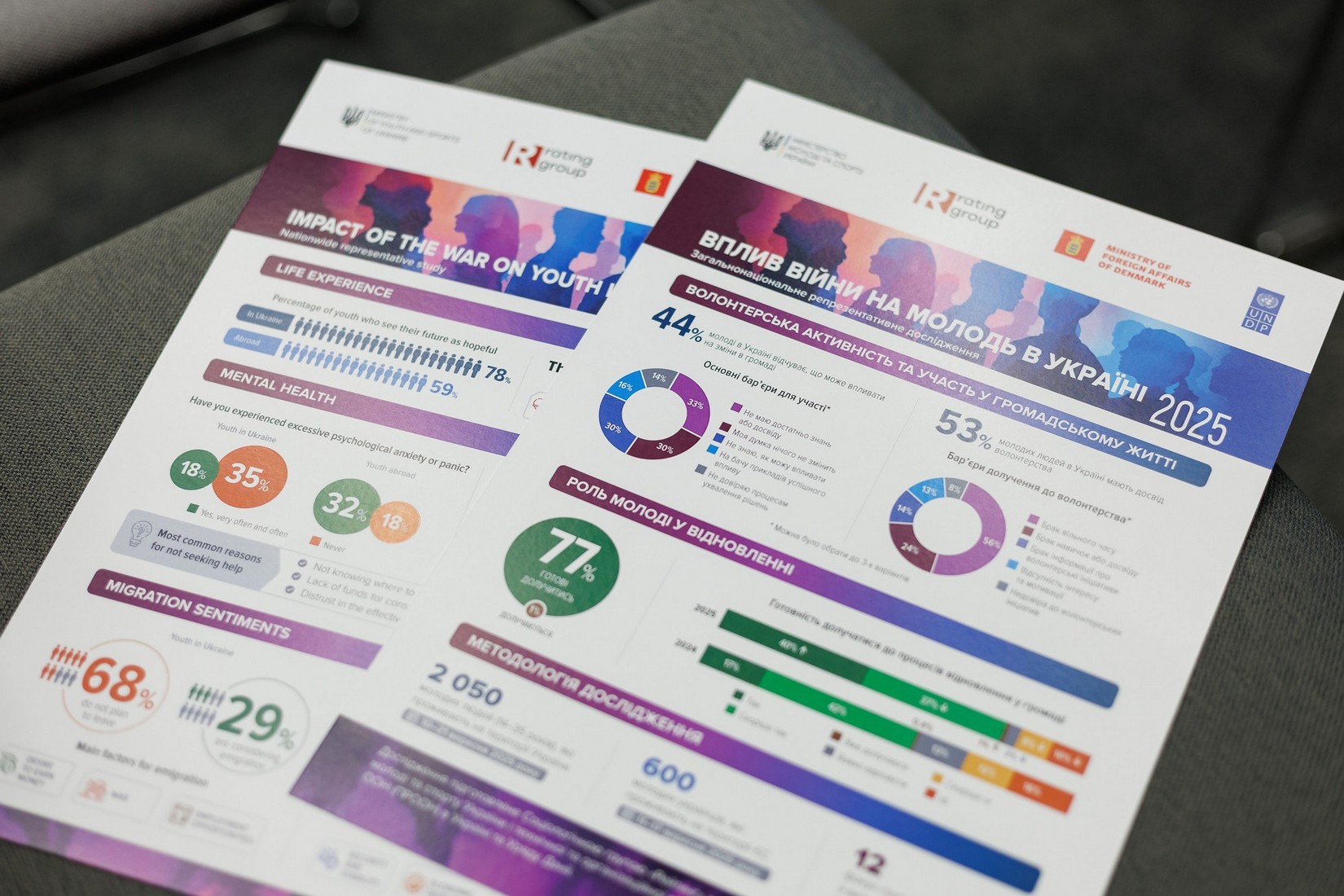 Детальніше...